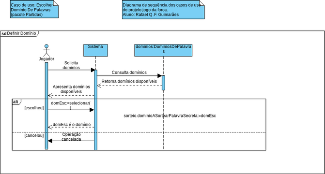 diagrama-dos-casos-de-uso-projeto-jogo-da-forca  Visual Paradigm  User-Contributed Diagrams / Designs